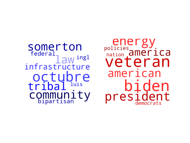 Wordcloud from Sunday November 6, 2022.